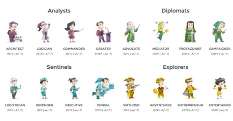 16personalities Test