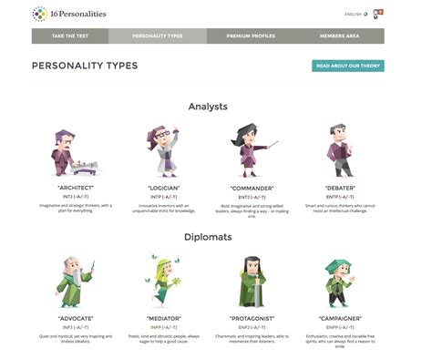 16Personalities Com Printable Test