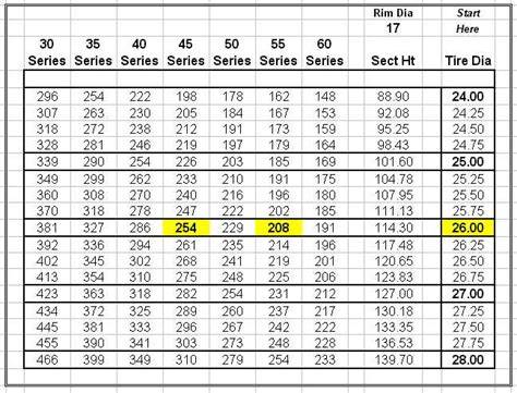 17 Inch Tire Size Chart