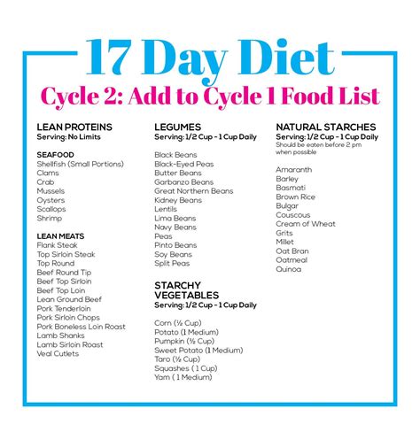 17 day diet cycle 3 food list pdf