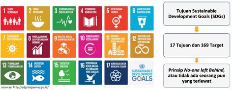 17 sustainable development goals adalah