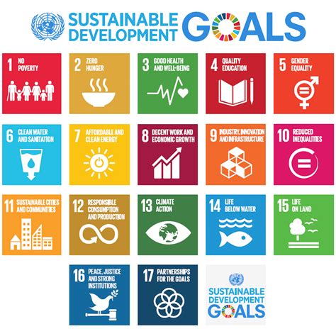 17 sustainable development goals sdgs