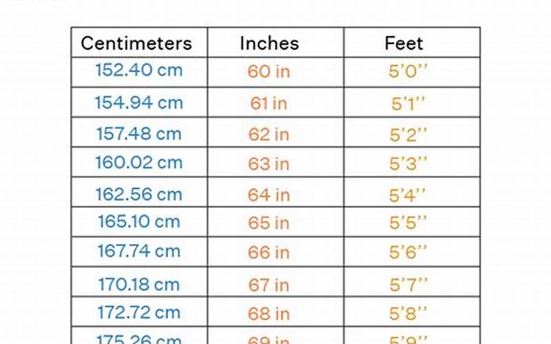 174.5 Cm In Feet