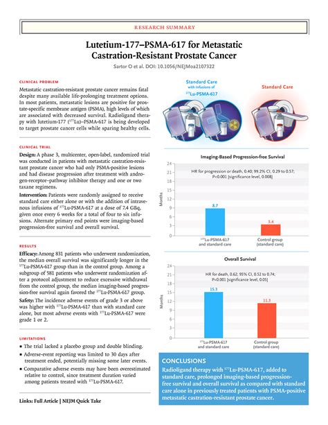 177lu psma 617 nejm