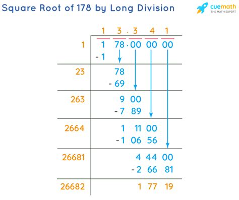 178 Square Root