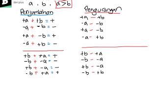 18+ Rumus Matematika Min Plus Simpel