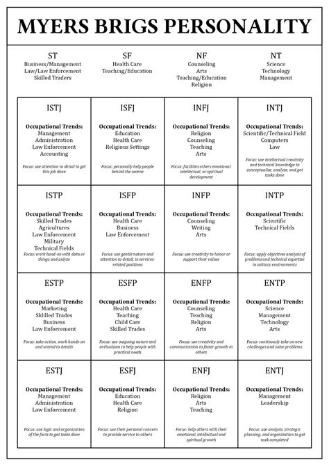 18 Personality Test