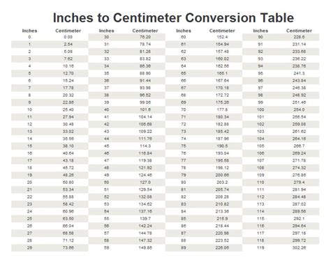 18 Cm In Inches: Quick Conversion Guide - Discover Irish Wonders
