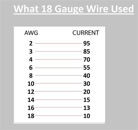 Electric Wire Gauge Chart Electrical Wire Size Table. Tw/thw Stranded