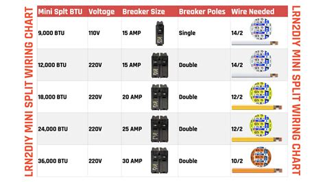 18000 btu mini split amp draw