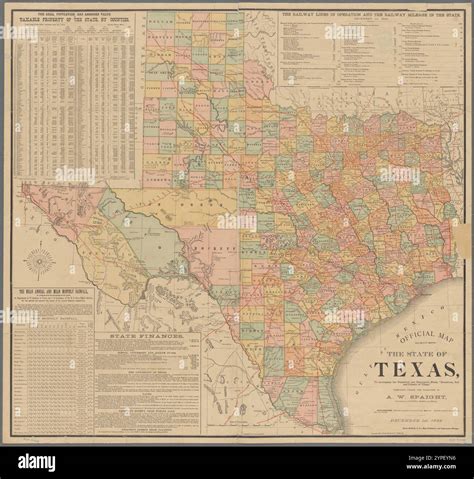 Grade 7 History, Literature, & Logic Chapter 7 Summary Using Austin