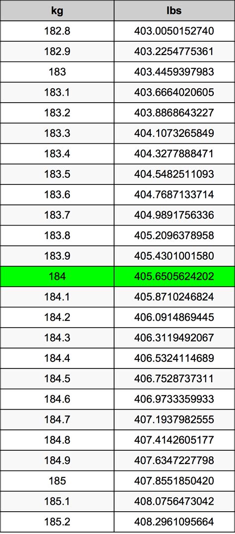 184 Lb A Kilo
