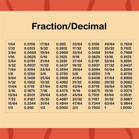 187 in fraction
