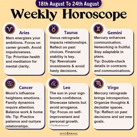 18th August Horoscope