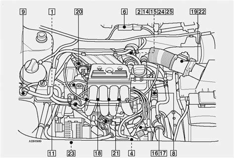 Unlock the Power: 5 Key Insights from the 19 Tdi Engine Diagram Exposition