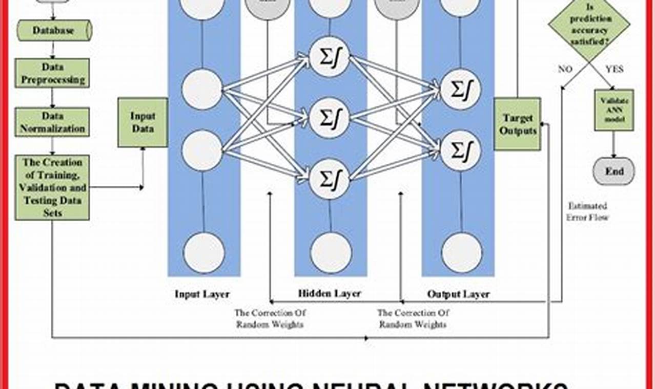 19. Teknik neural network data mining