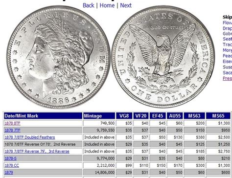 1900 morgan silver dollar value chart