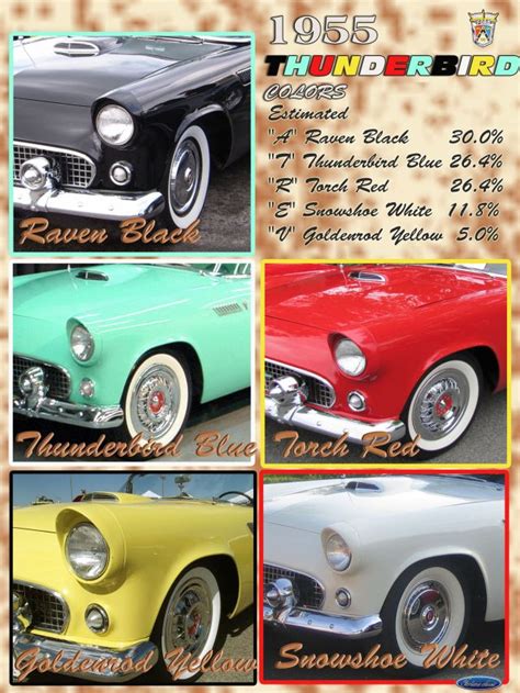 1955 T Bird Paint Colors