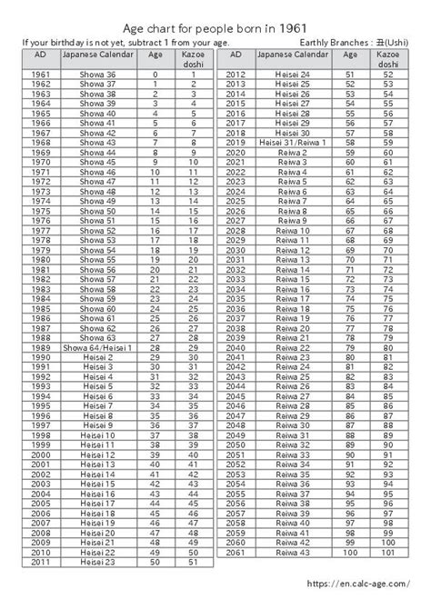 1961 Born Age: Secrets of Longevity?