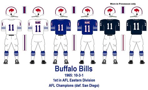 An Autographed 1965 Topps Buffalo Bills Team Set Tales from the AFL