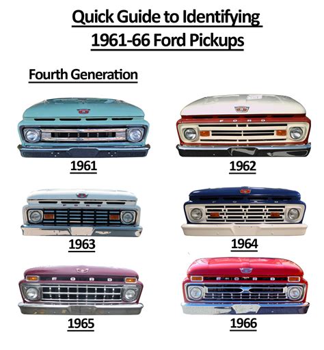 1965 ford f100 parts catalog