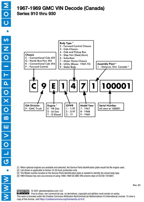 1968 Truck Master Catalog Vin Decoder