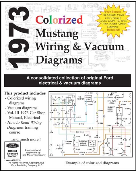 1973 Colorized Mustang Wiring Diagrams