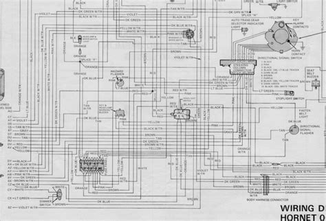 1974 AMC Gremlin Wiring Diagram: Unveiling Power and Precision