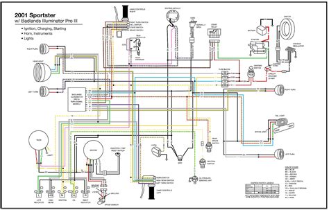 😃 Unlock Your Ride: 1978 Sportster Wiring Diagram Decoded!