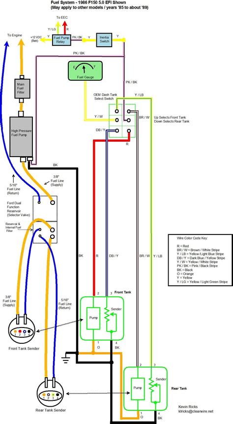 📩 1984 F150 Dual Tanks Wiring Diagram: Master Your Truck's Electrical Setup