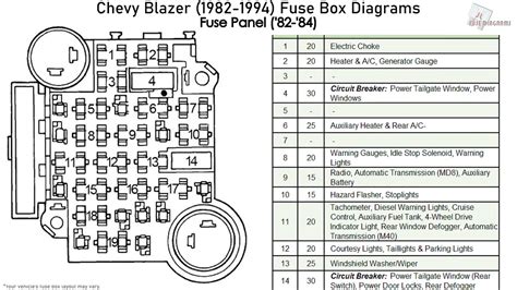 1984 Chevy Truck Fuse Box Diagram