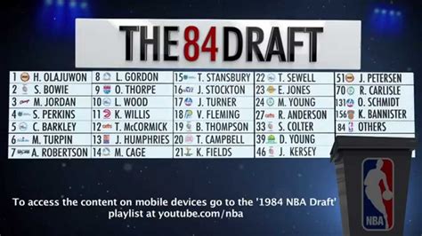 1984 nba draft class list