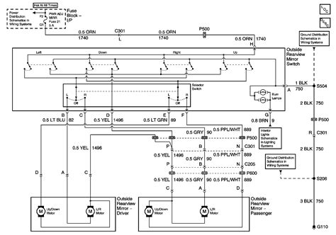 Chevy Astro Engine Wiring Harnes Wiring Diagram