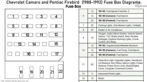 Firebird Fuse Box Diagram