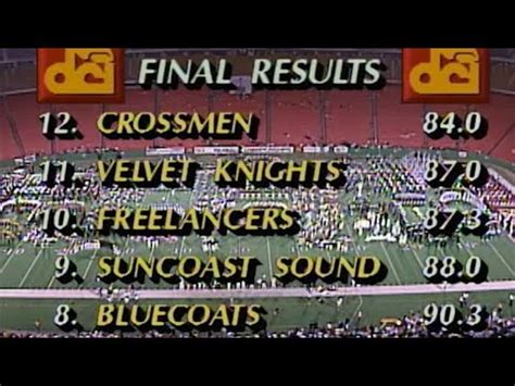 1989 dci finals scores