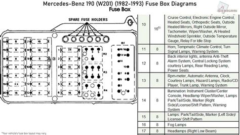 MercedesBenz 190 (W201) (19821993) Fuse Box Diagrams YouTube