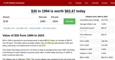1994 to 2024 inflation calculator