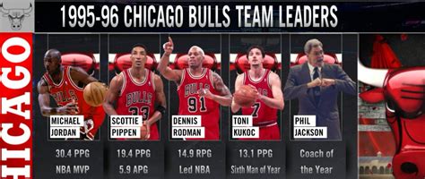 1996 chicago bulls starting 5