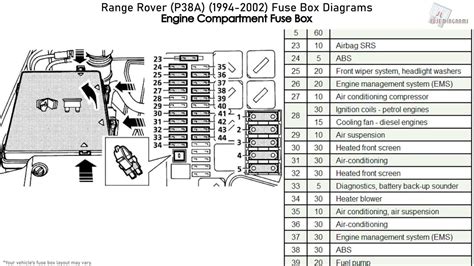 📢 Unlock Your Ride: 5 Steps to Navigate the 1997 Range Rover Fuse Box Diagram