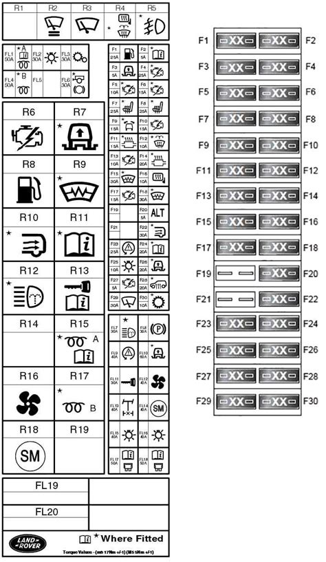 Unlock Your Ride: 5 Steps to Navigate the 1997 Range Rover Fuse Box Diagram