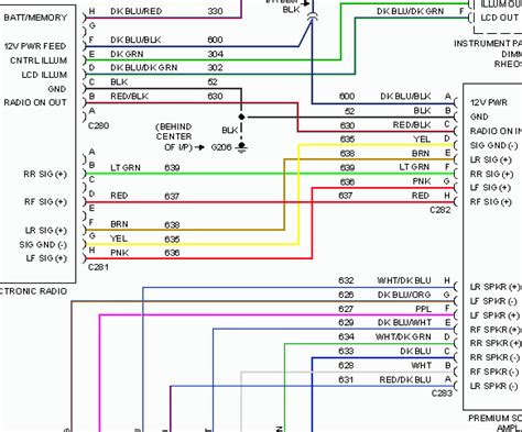 A Comprehensive Guide To Understanding The 1998 F150 Radio Wiring Diagram
