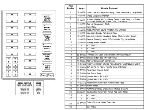 21 1998 Ford Expedition Fuse Box Diagram Pdf Wiring Diagram Info