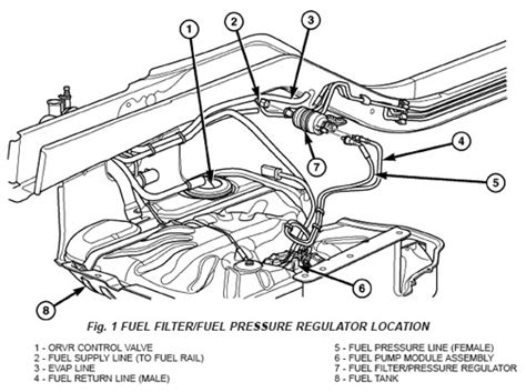 Revitalize Your Ride: Unveiling the 1998 Jeep Grand Cherokee Fuel Filter in 5 Power-Packed Wiring Insights!