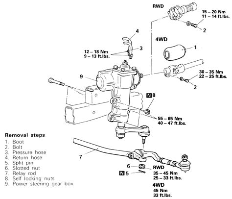 1998 Chevy Steering Box Adjustment