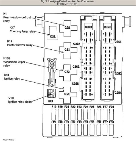 1998 Mercury Sable Fuse Box Diagram 2000 Mercury Villager Fuse Box