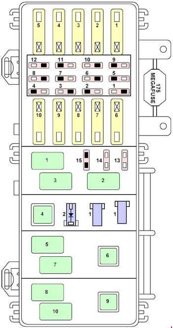 Q&A Mercury Mountaineer Fuse Box Diagrams (19992006) JustAnswer