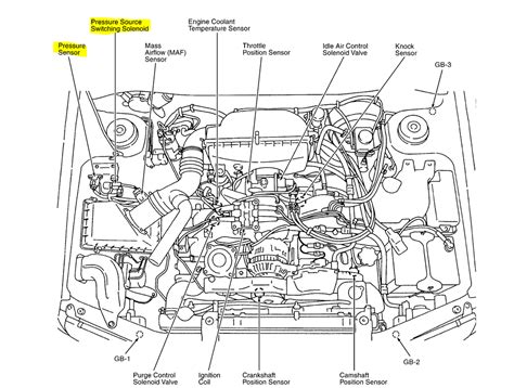 1999 Subaru Impreza Wiring Diagram