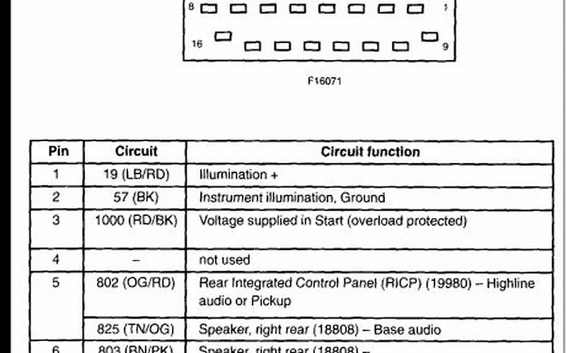 1999-2001 Ford F350 Radio Wiring Diagram