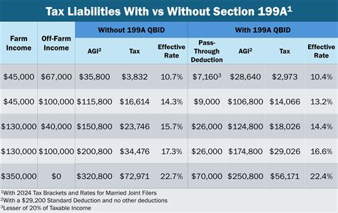 199a Deduction Guide