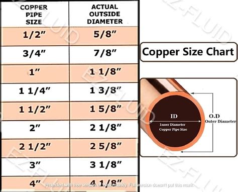 1in copper pipe